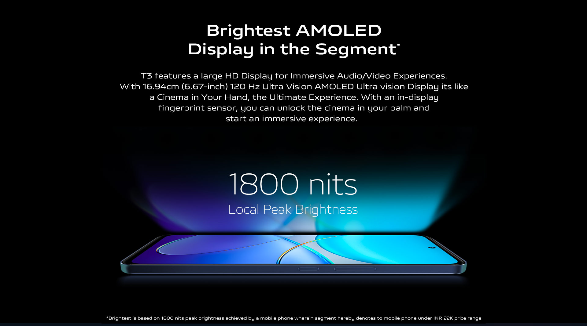 AMOLED Display