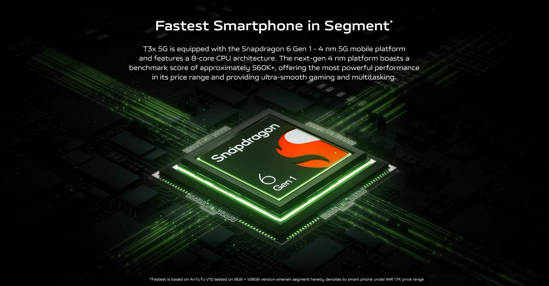Snapdragon 6 Gen 1