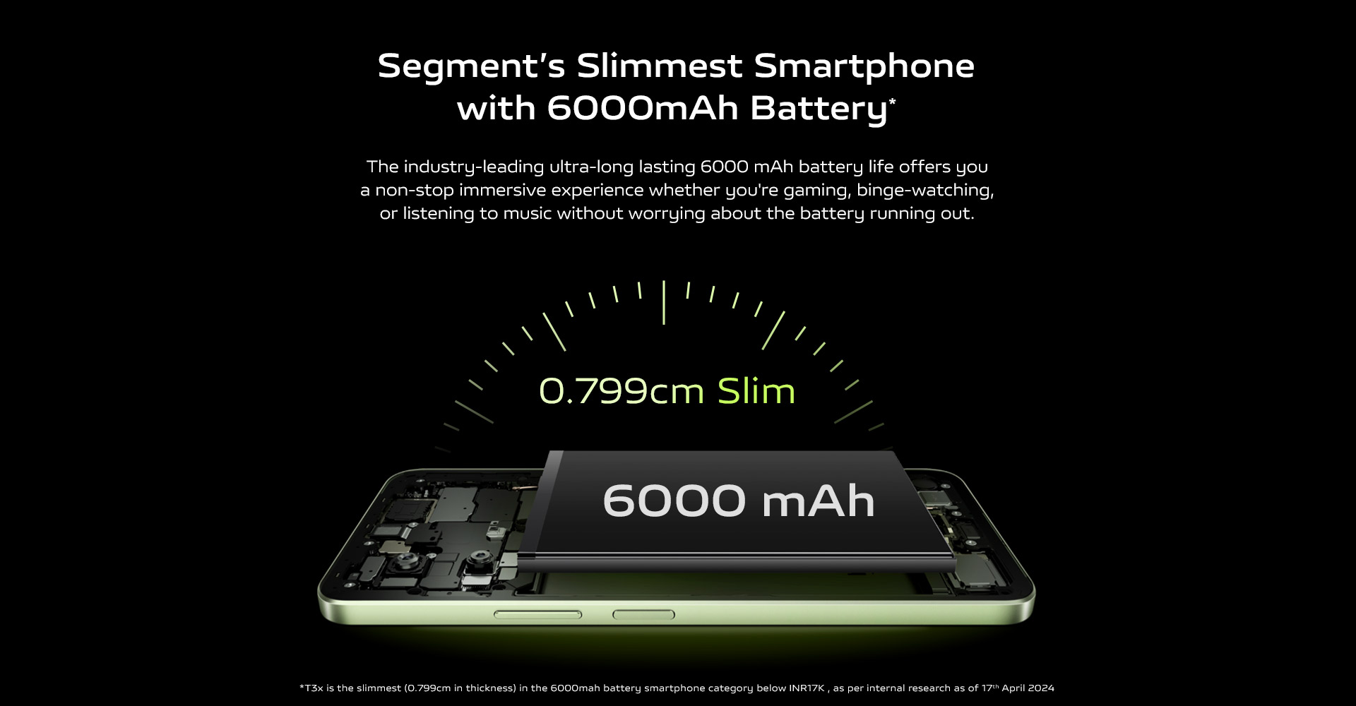 6000 mAh Battery*