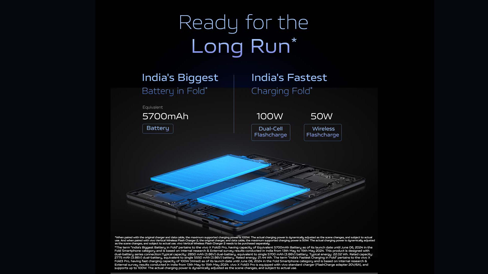 5700mAh