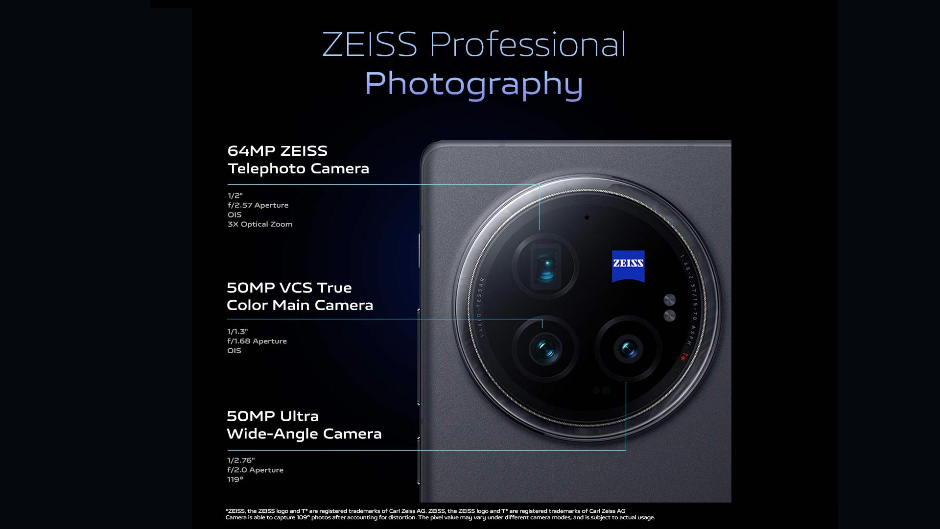 ZEISS Professional Photography