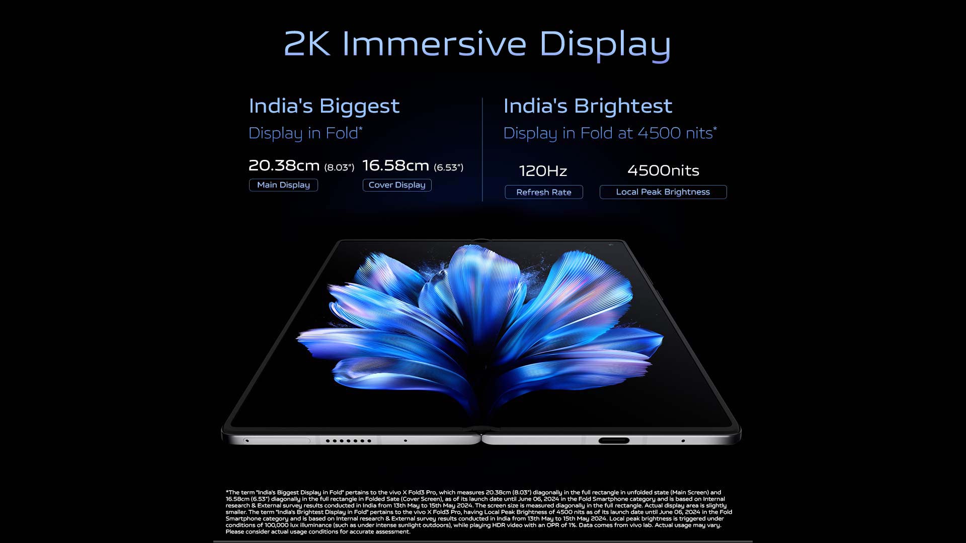 2k Immersive Display