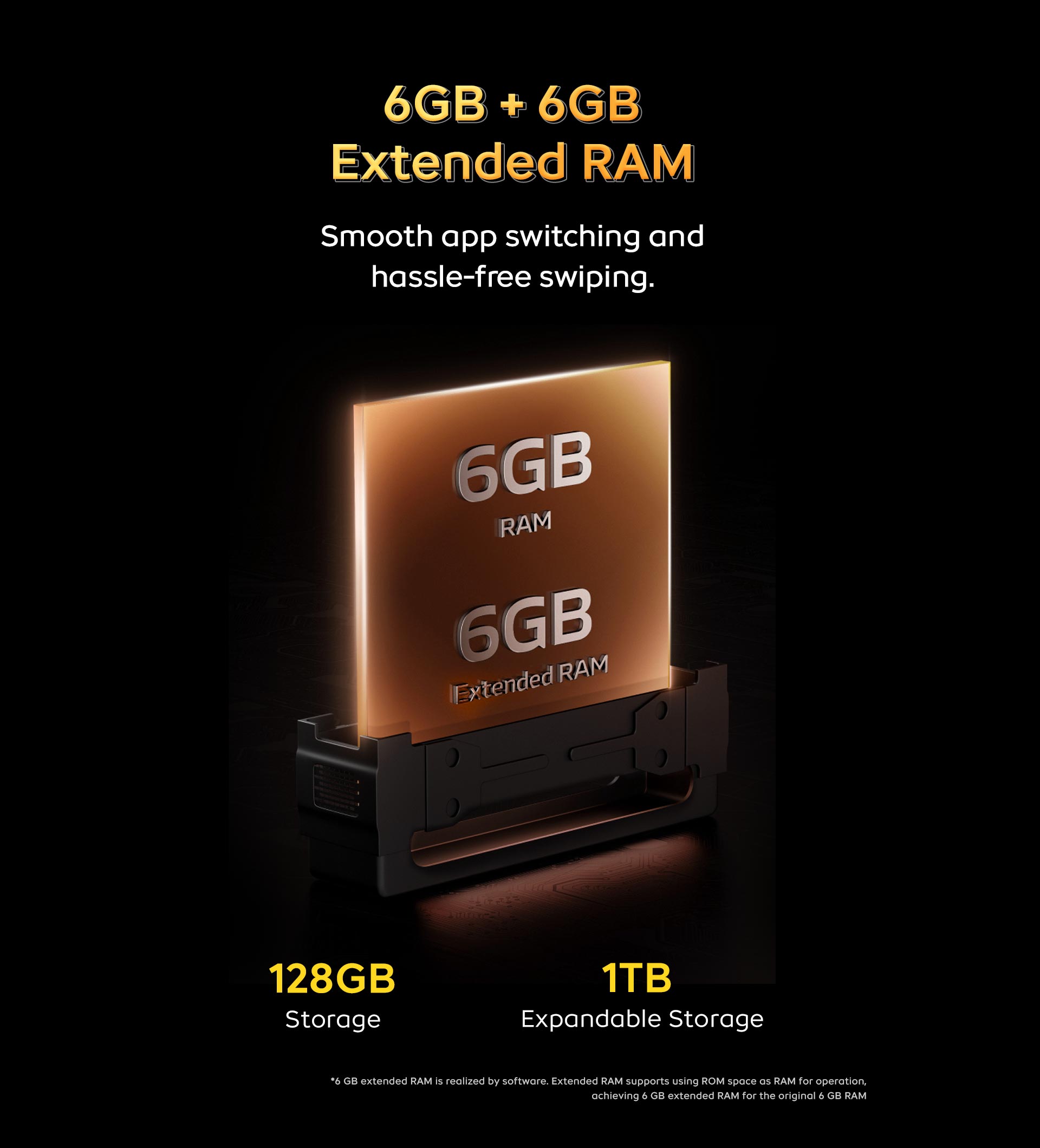 6 GB + 6 GB Extended RAM