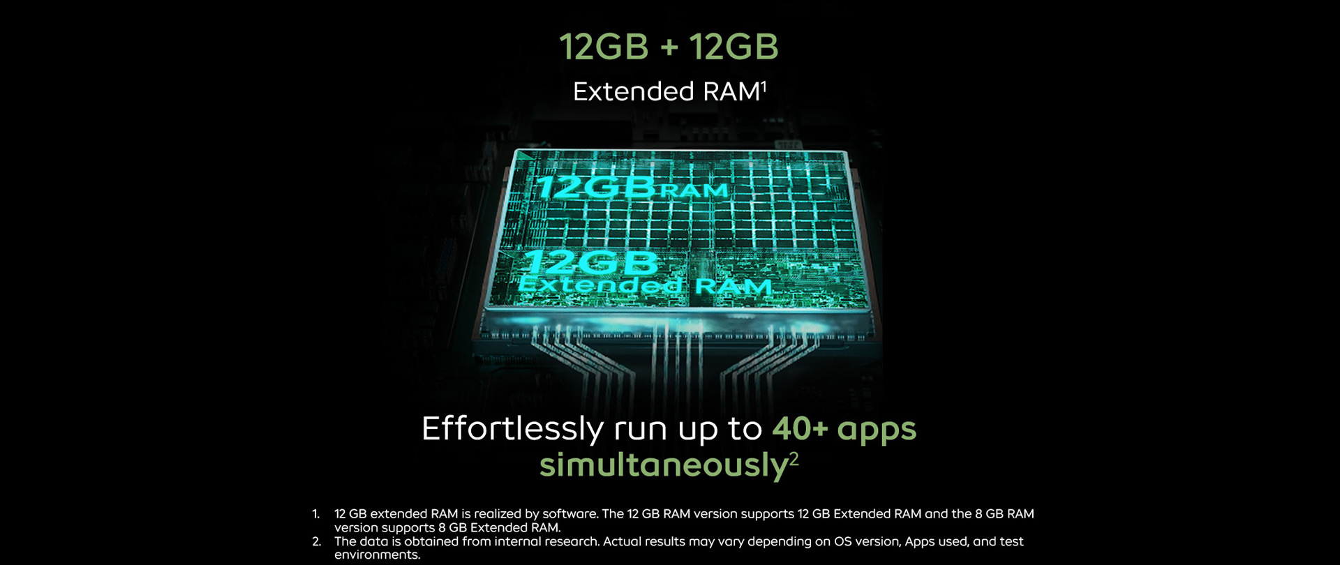 12GB + 12GB Extended RAMI