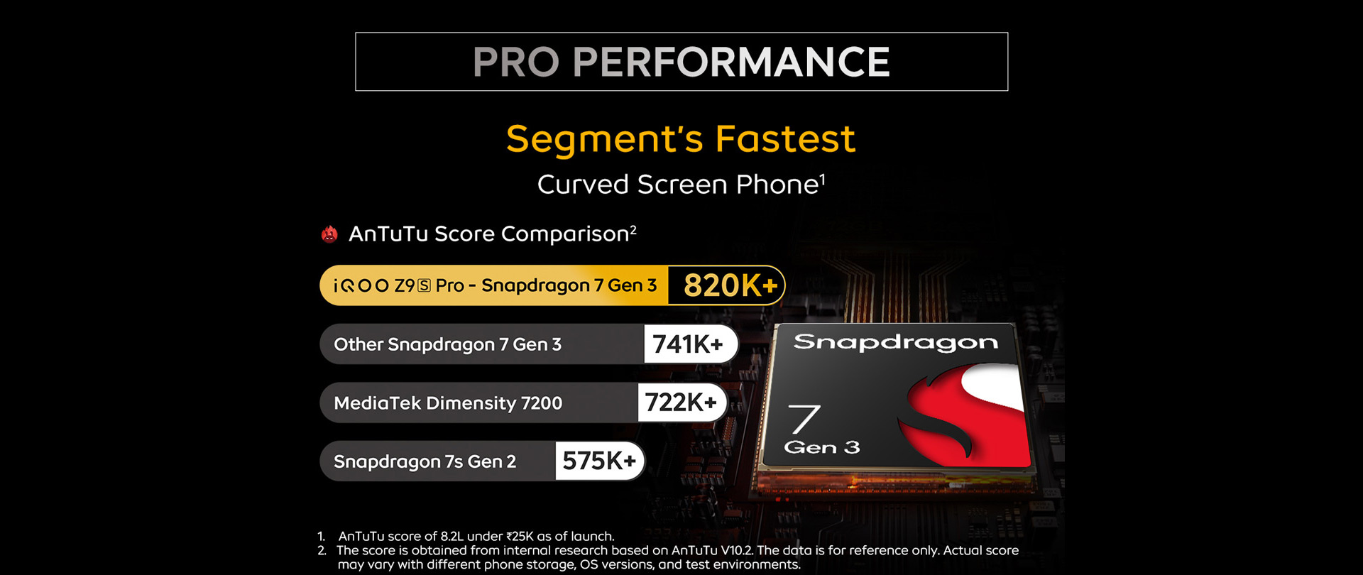 Snapdragon 7 Gen 3