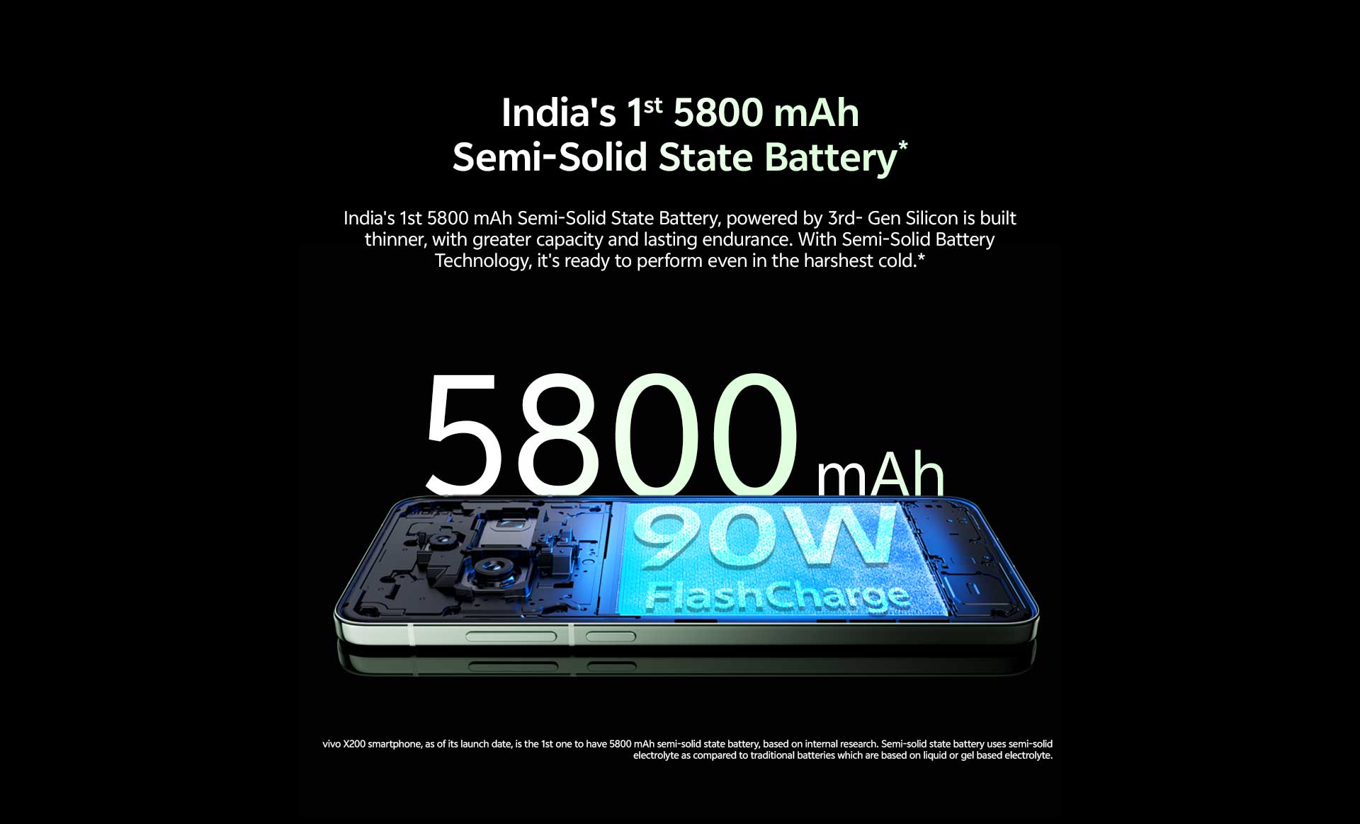 5800 mAh Semi-Solid State Battery*