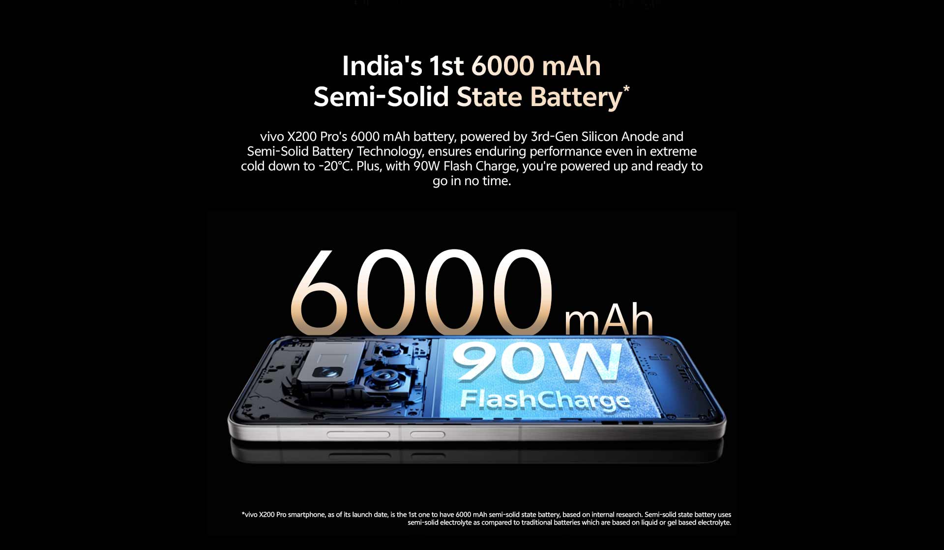 6000 mAH Semi-Solid State Battery*