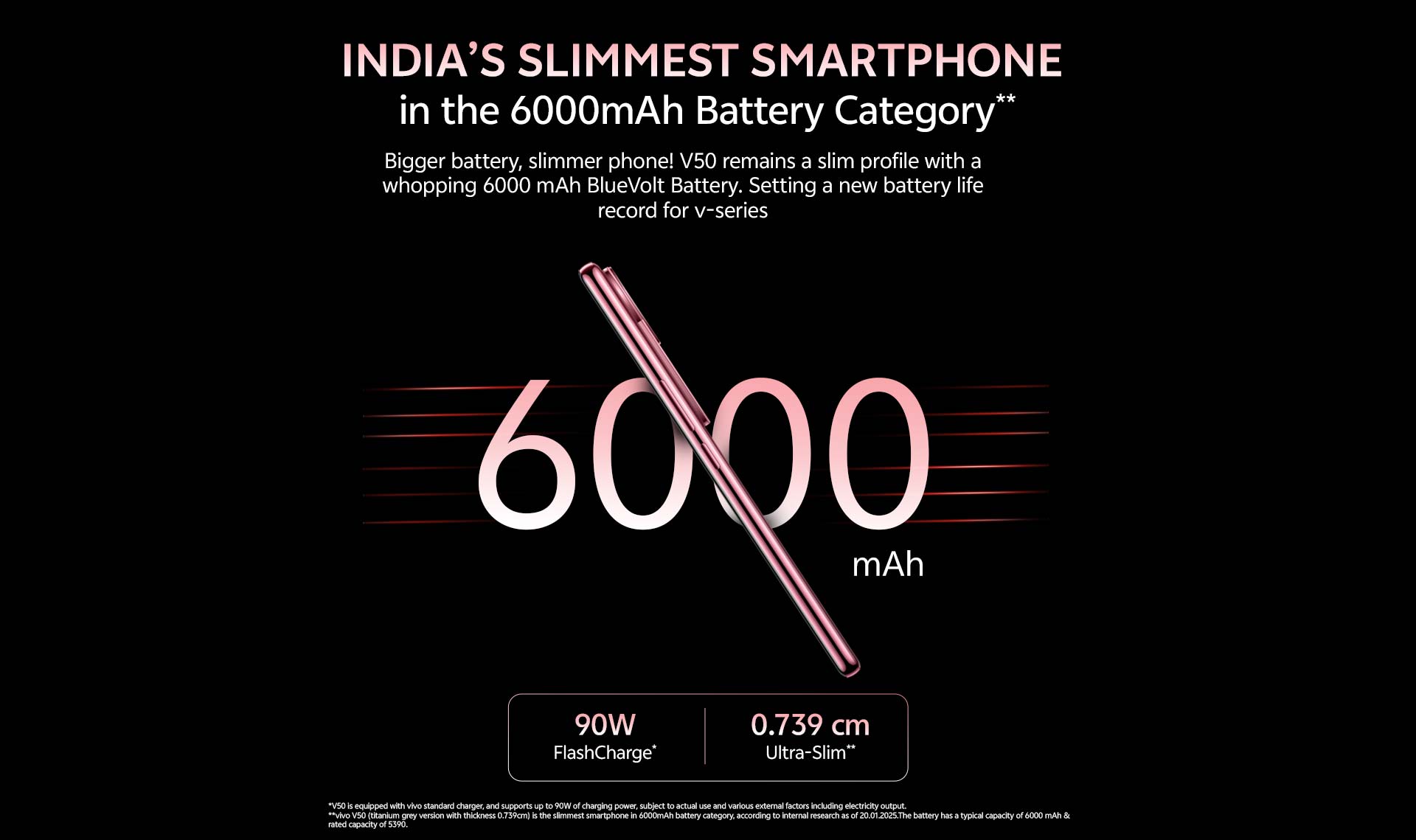 6000 mAh Battery