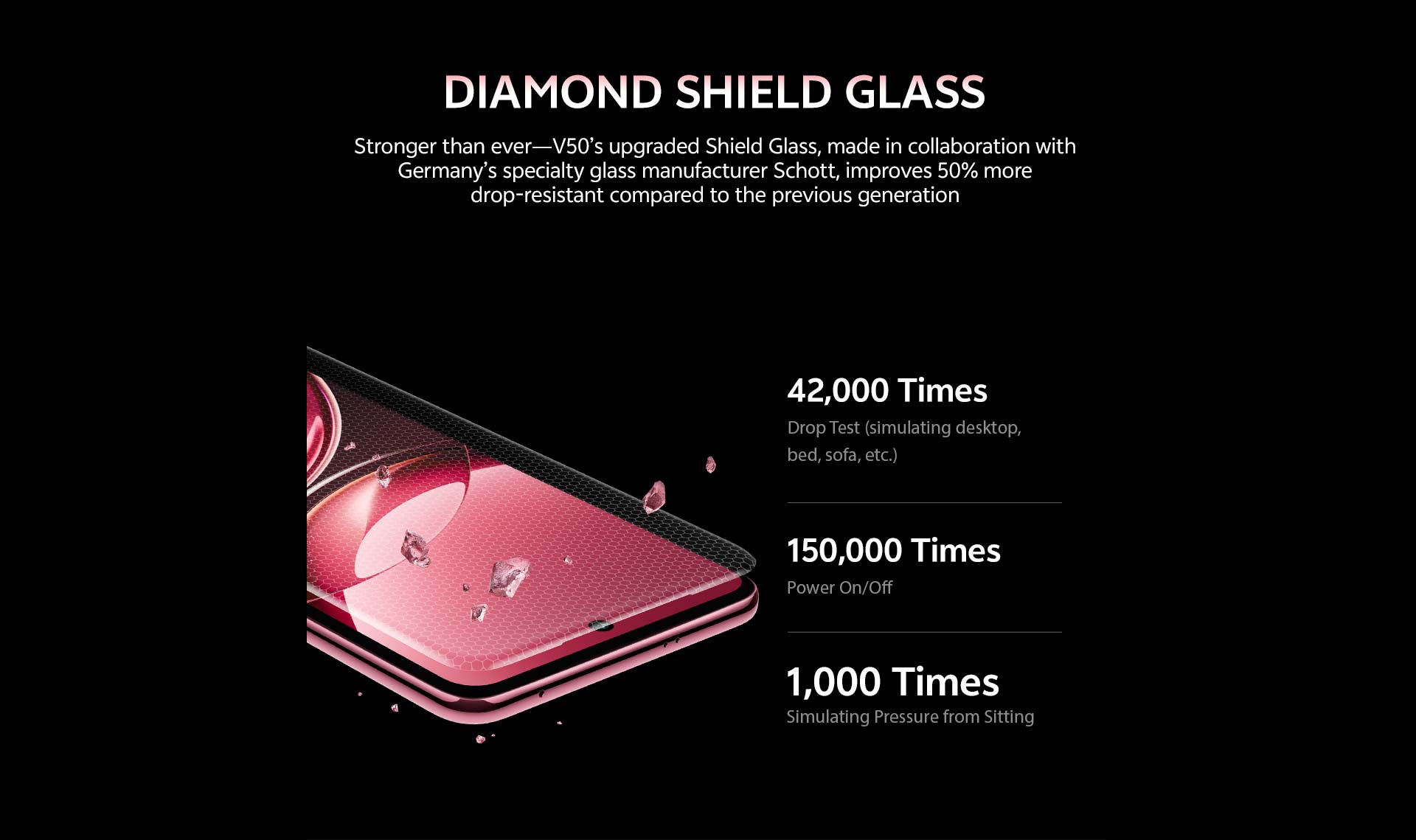 DIAMOND SHIELD GLASS