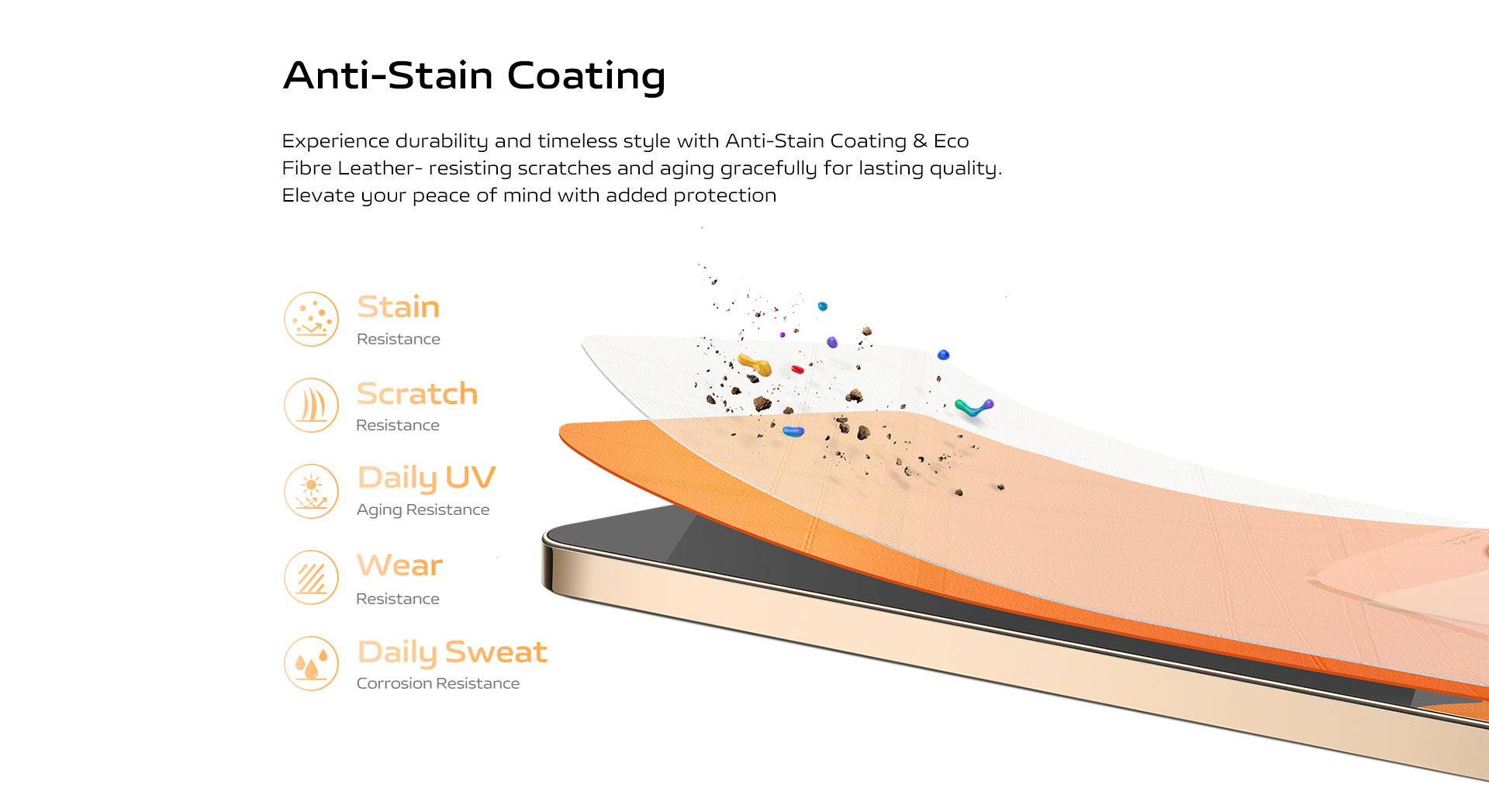 Anti-Stain Coating