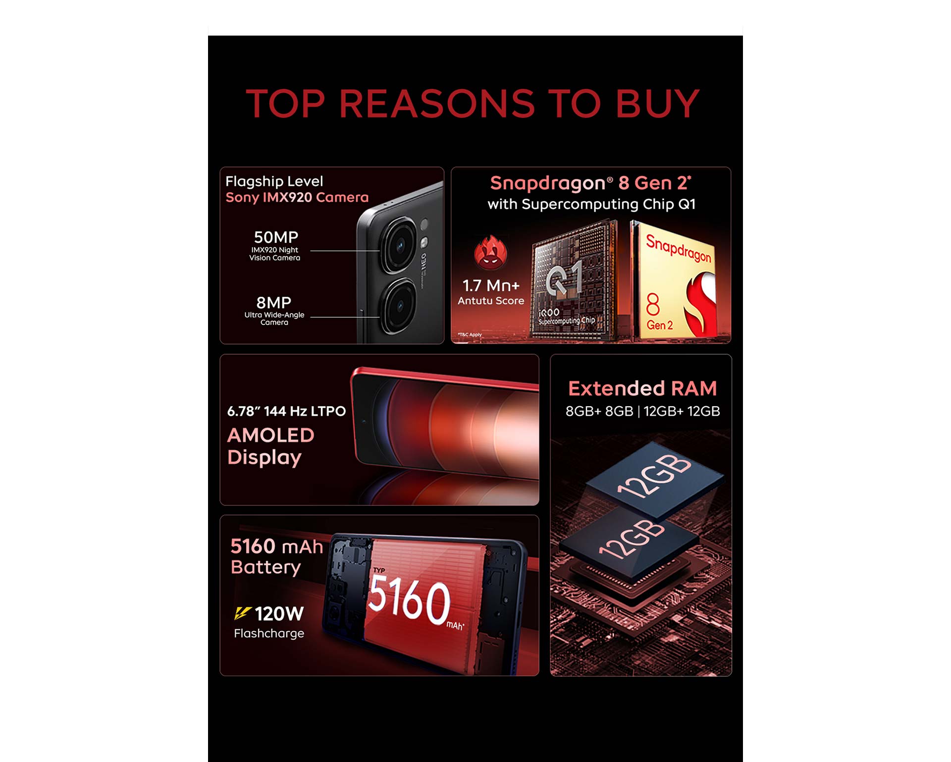 TOP REASONS TO BUY
