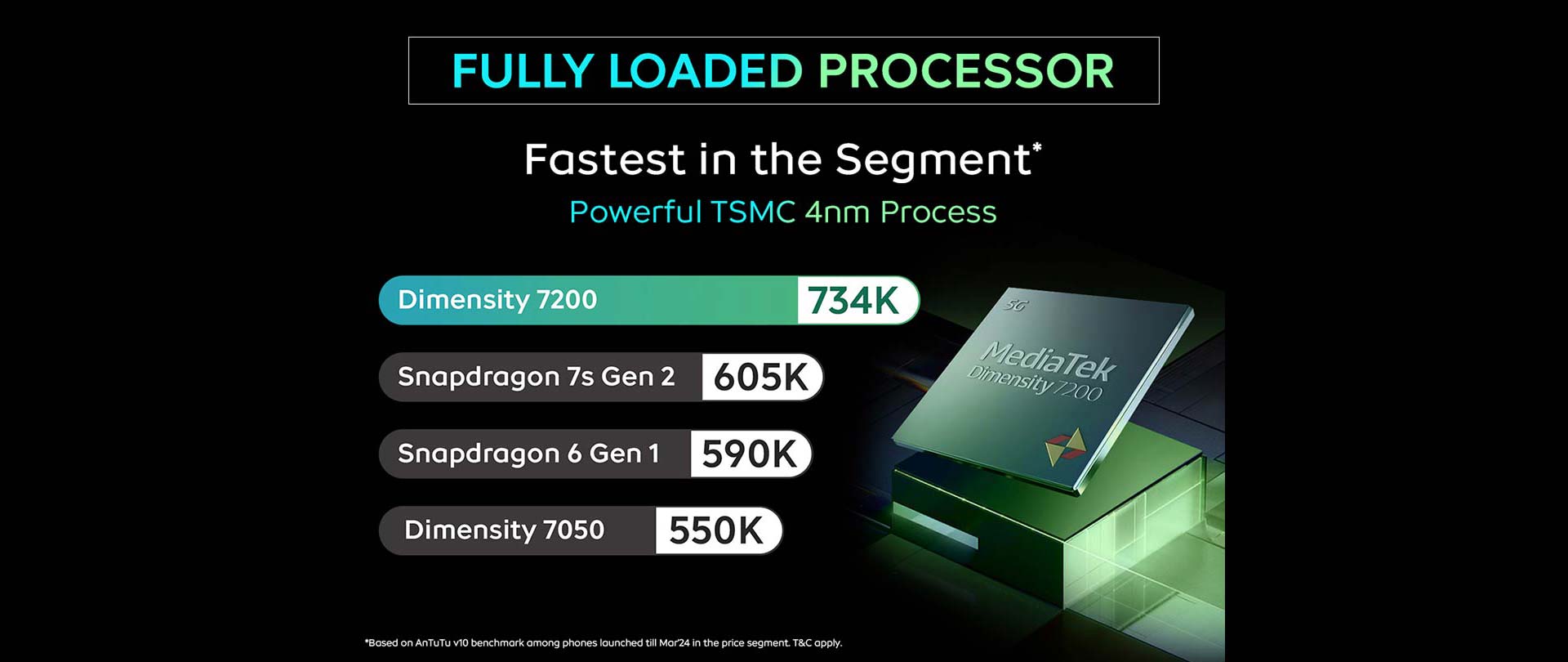 MediaTek Dimensity 7200