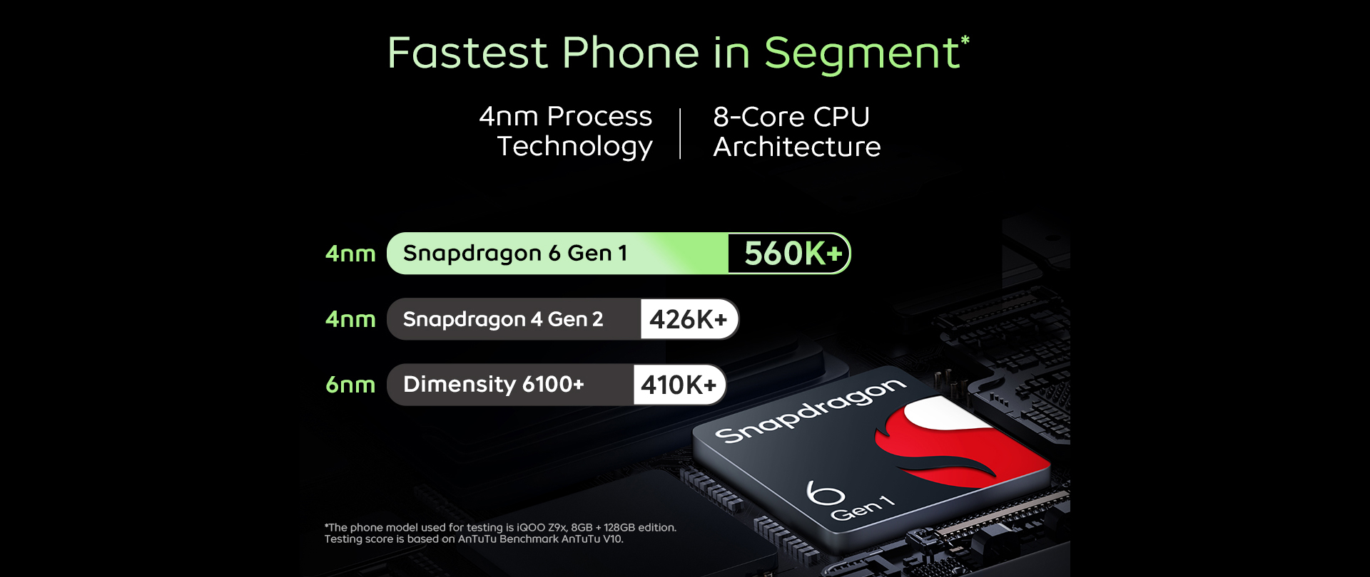 Fastest Phone in Segment*
