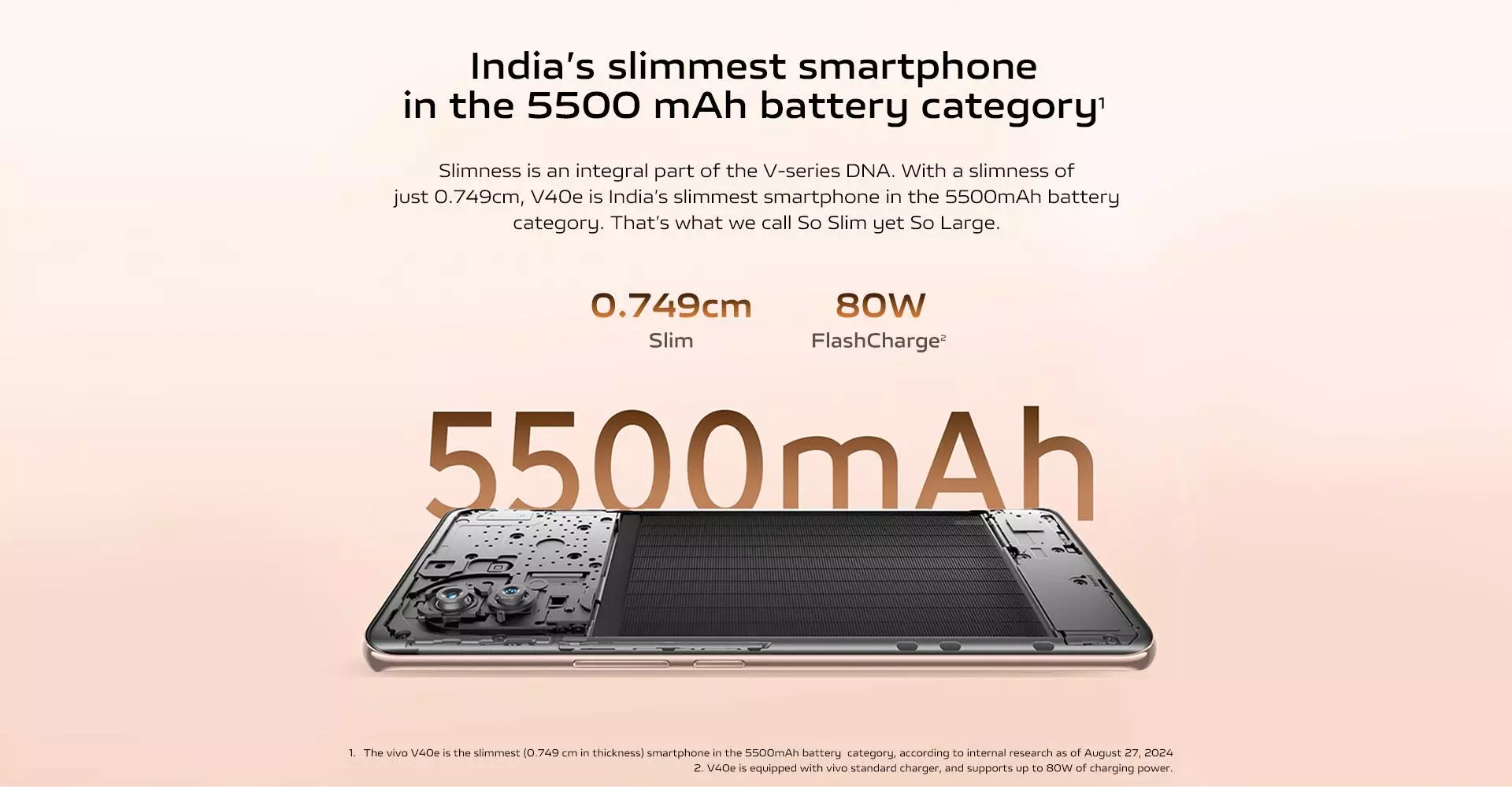  5500 mAh Battery