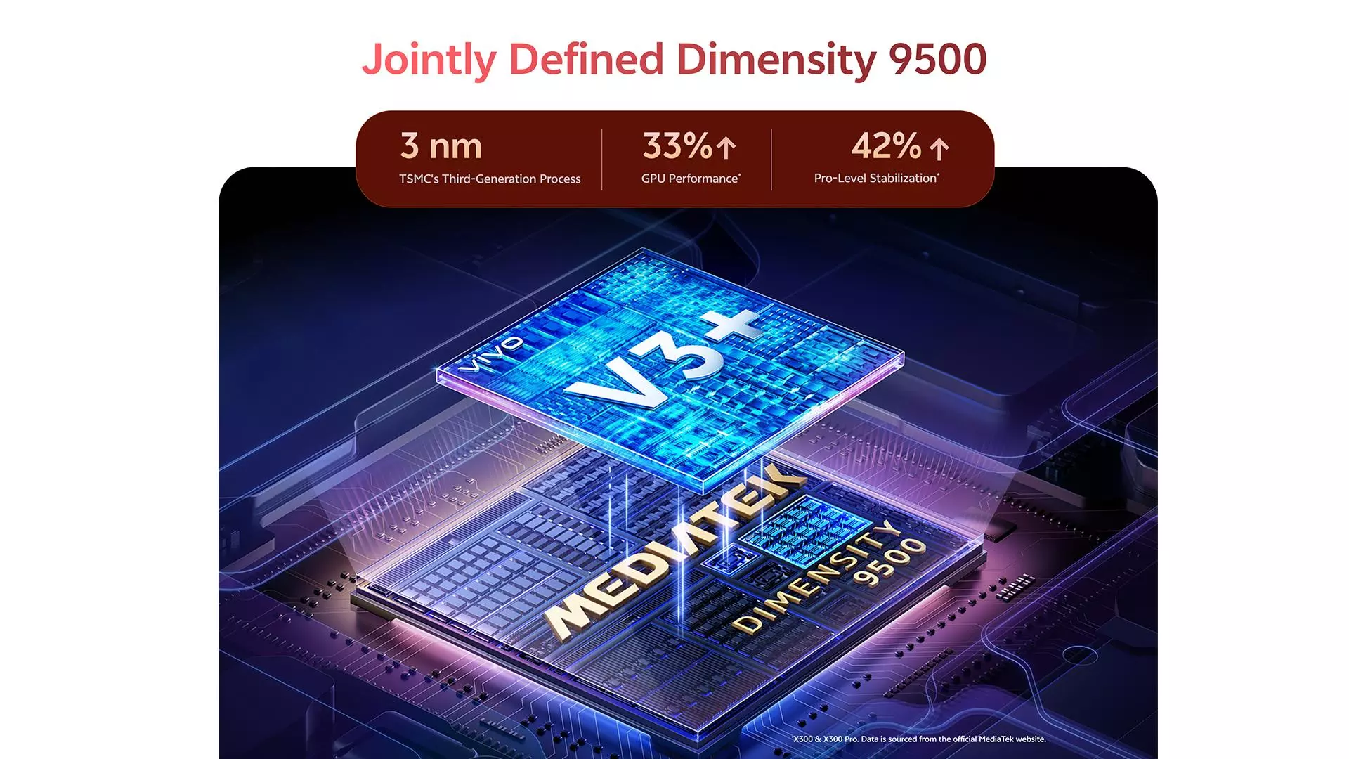 Vivo X300 5G Dual SIM 512GB, 16GB RAM Phone (Global Version) 32 Vivo X300 5G Dual SIM 512GB, 16GB RAM Phone (Global Version) 11