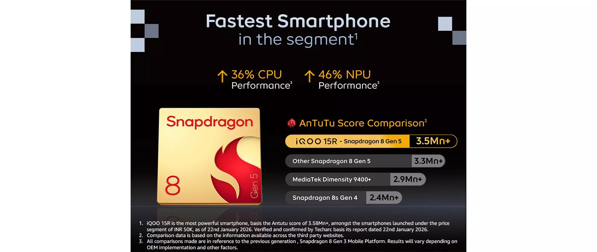 Vivo IQOO 15R 5G Dual SIM 512GB, 12GB RAM Phone (Global Version) 2