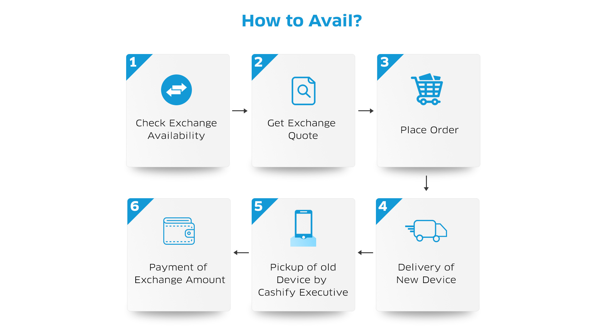 Vivo Mobile Phone Exchange Offer, Exchange Old Phone Vivo India Estore